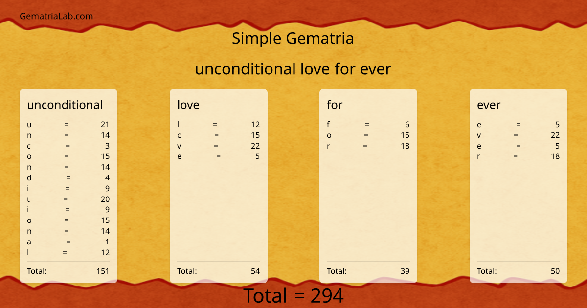 unconditional love for ever in simple Gematria